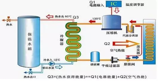 空氣能熱水器到底能省多少電？多少錢？