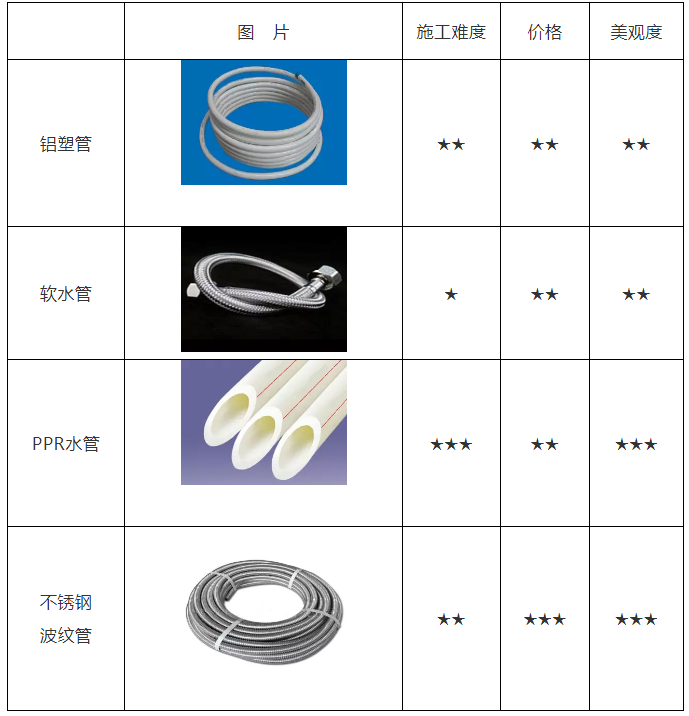 空氣能熱水器安裝、維修知識(shí)講談