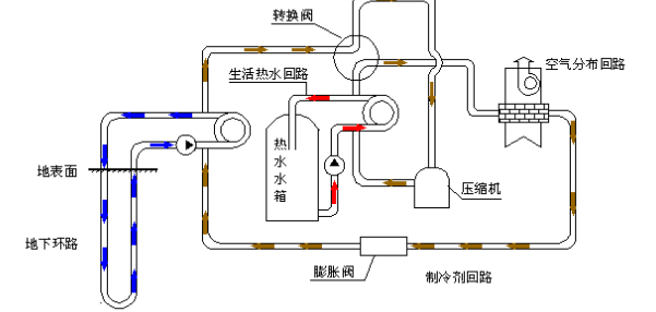 空氣源熱泵的優(yōu)勢和原理是什么？為什么選擇空氣源熱泵？