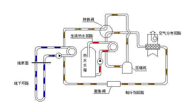 空氣源熱泵采暖VS空調(diào)采暖，誰怕誰！