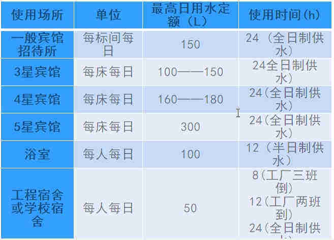 空氣源熱泵熱水工程機(jī)組的設(shè)計、安裝、計算詳解