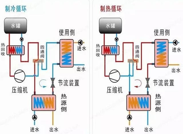 地源、水源、空氣源熱泵，怎么選？